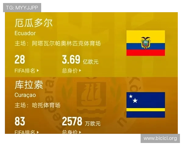 世界杯厄瓜多尔库拉索比赛日程及比赛时间安排,助你提前掌握赛程信息 世界杯厄瓜多尔库拉索比赛日程及比赛时间安排,助你提前掌握赛程信息